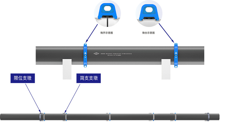 架空沟槽连接
