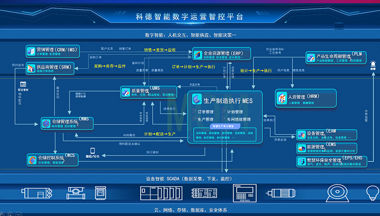 玫德集团 智造60+年 畅销130国